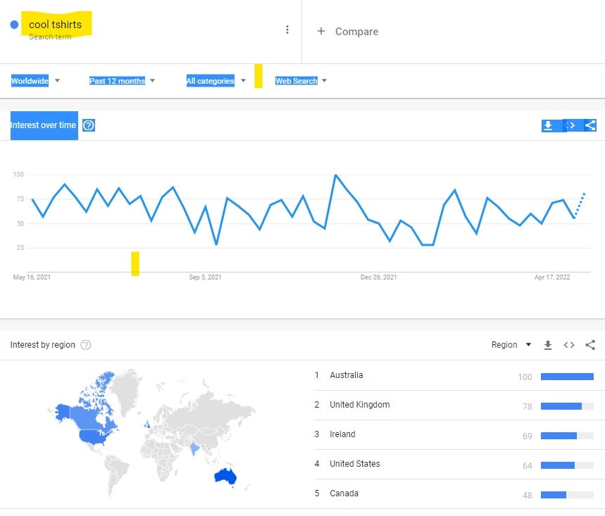 Google Trends screenshot for the search term 'cool tshirts'